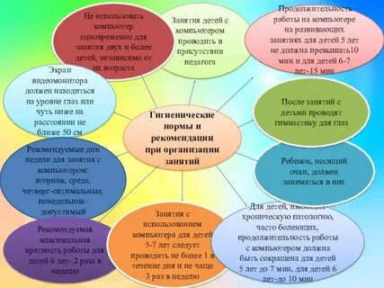 Продолжительность работы детей