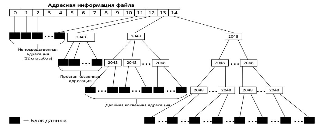 Файловые системы баз данных. Кластер файловая система. схема иерархической файловой системы. файловая система это база данных. кластер файловая структура.