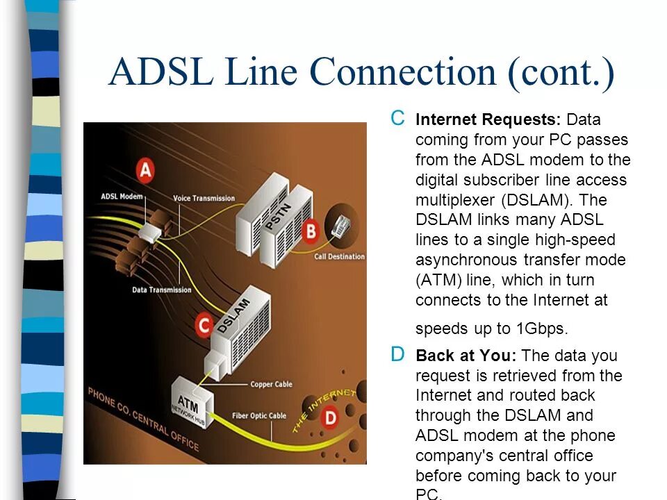 Line connection. Adsl connection. гибкий мультиплексор (dslam). adsl принцип работы. internet to adsl.