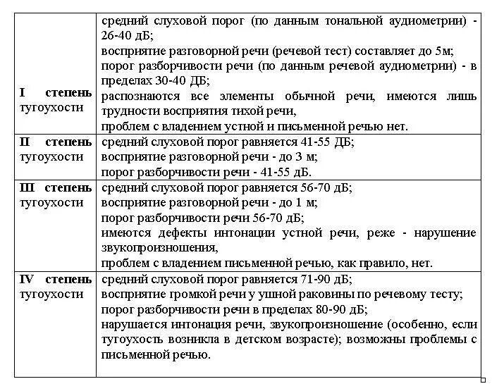 Тугоухость какая инвалидность