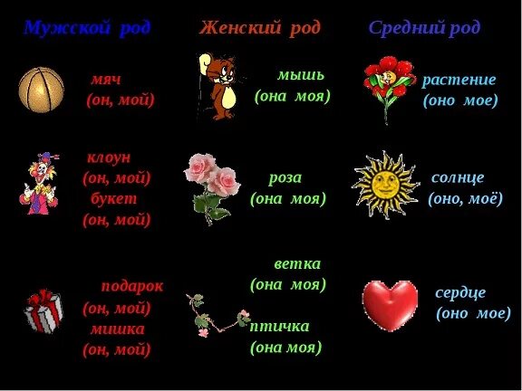 Слово цветами какой род. Название цветов среднего рода. Женский род. Название цветка среднего рода. Цветы среднего рода существительное.