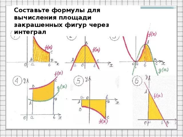 Формула вычисления площади интеграла. Формула вычисления площади интеграла