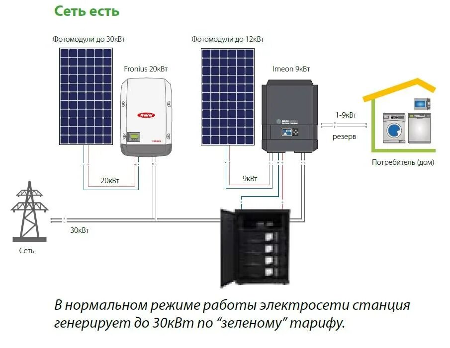 Соединение солнечных панелей. Схема подключения солнечных панелей к гибридному инвертору. Инвертор для солнечных батарей 5 КВТ. Инвертор 30 КВТ для солнечных батарей. Гибридный Солнечный инвертор.