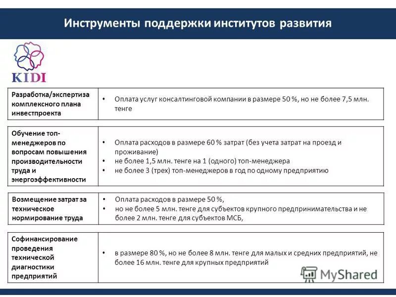 структура стартапа. инструменты поддержки экспорта. инфраструктура стартапов это. инструменты поддержки. инструменты поддержки.