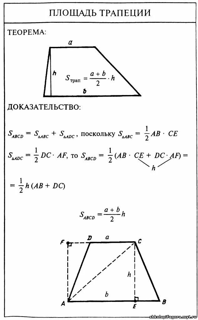 Калькулятор объема трапеции