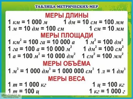 Как переводится математика