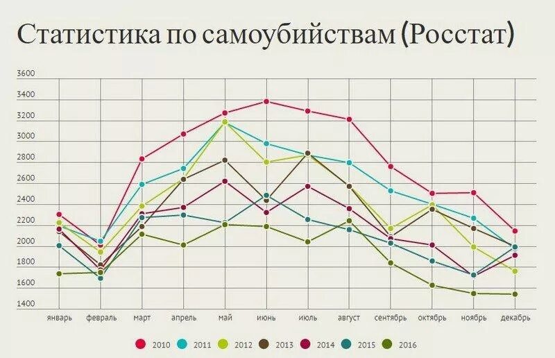 Росстат это