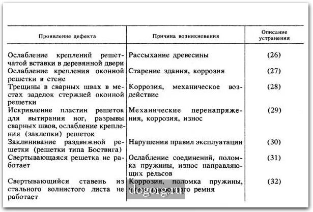 Причины списание металлических. Дефекты лестницы стремянки для списания. Стремянка металлическая дефекты списания. Причины для списания стремянки металлические. Неисправности лестницы стремянки для списания.