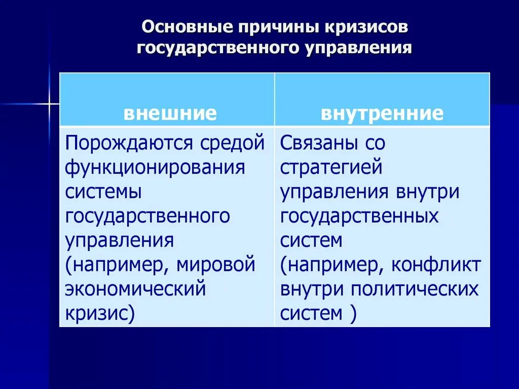 Причины и последствия кризисов государственного управления. Кризисы в системе государственного управления. Причины государственного управления. Основные причины кризиса. Основные признаки кризиса