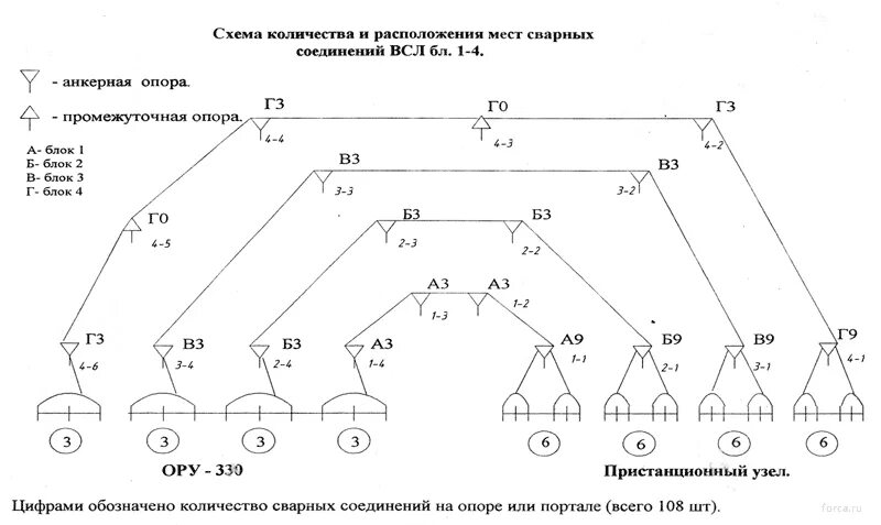 Расстояние при посадке черешни