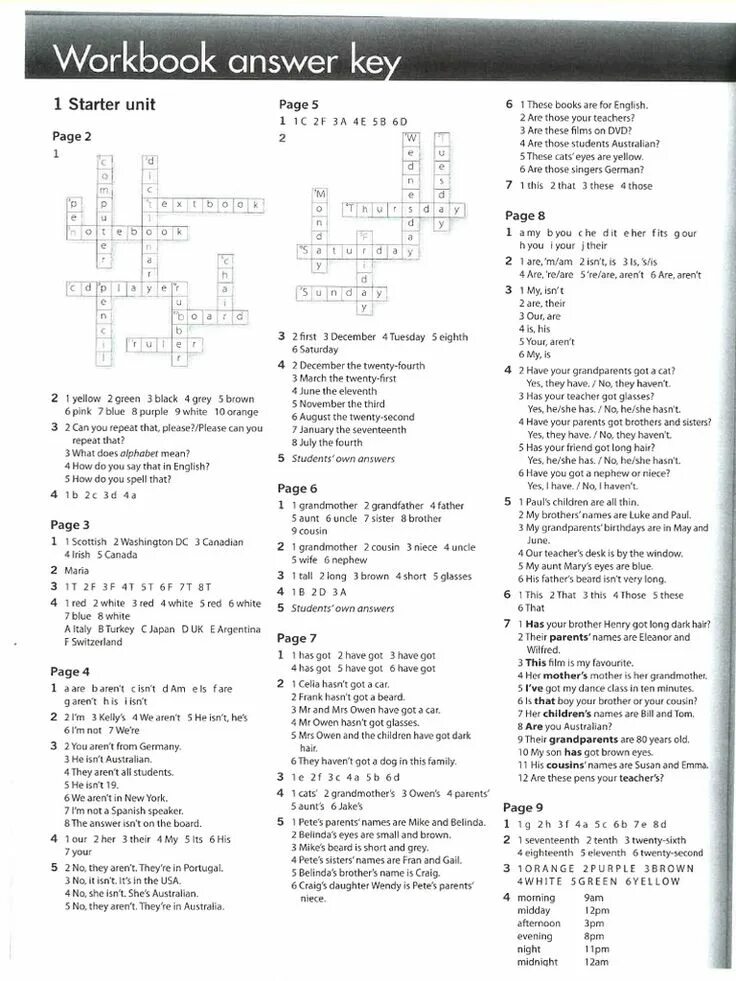 Wider world 2 unit 2. Gateway a2 тест Starter Unit. Gateway a1 Workbook answers Key. Ответы Gateway b1 Workbook book 2nd Edition. Think 4 b2 Workbook answer Keys.