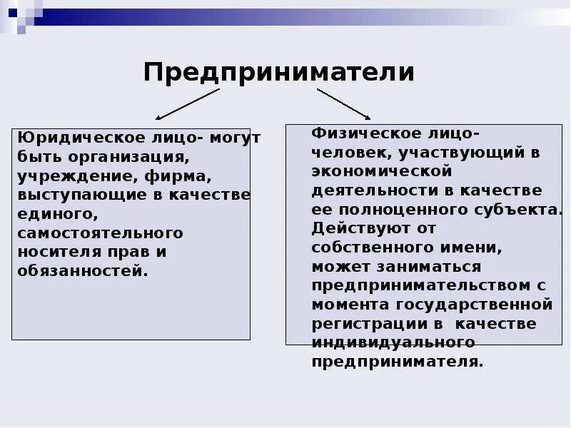 Принципы предпринимательства в рф. Предпринимательская деятельность. Презентация на тему предпринимательство. Предпринимательство предпринимательская деятельность презентация. Презентация по теме предпринимательская деятельность.