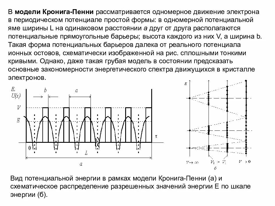 Рассмотрим два случая движения электрона