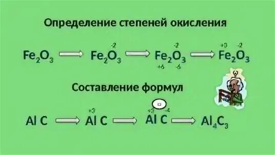 H2sio3 степень окисления. Определить степень окисления fe2o3. как определить степень окисления fe2o3. определите степень окисления fe2o3+h2. fe o2 степень окисления.