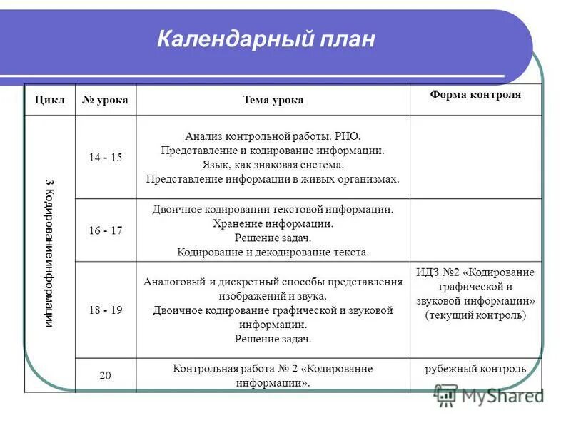 Представление информации контрольная работа. Представление информации контрольная работа