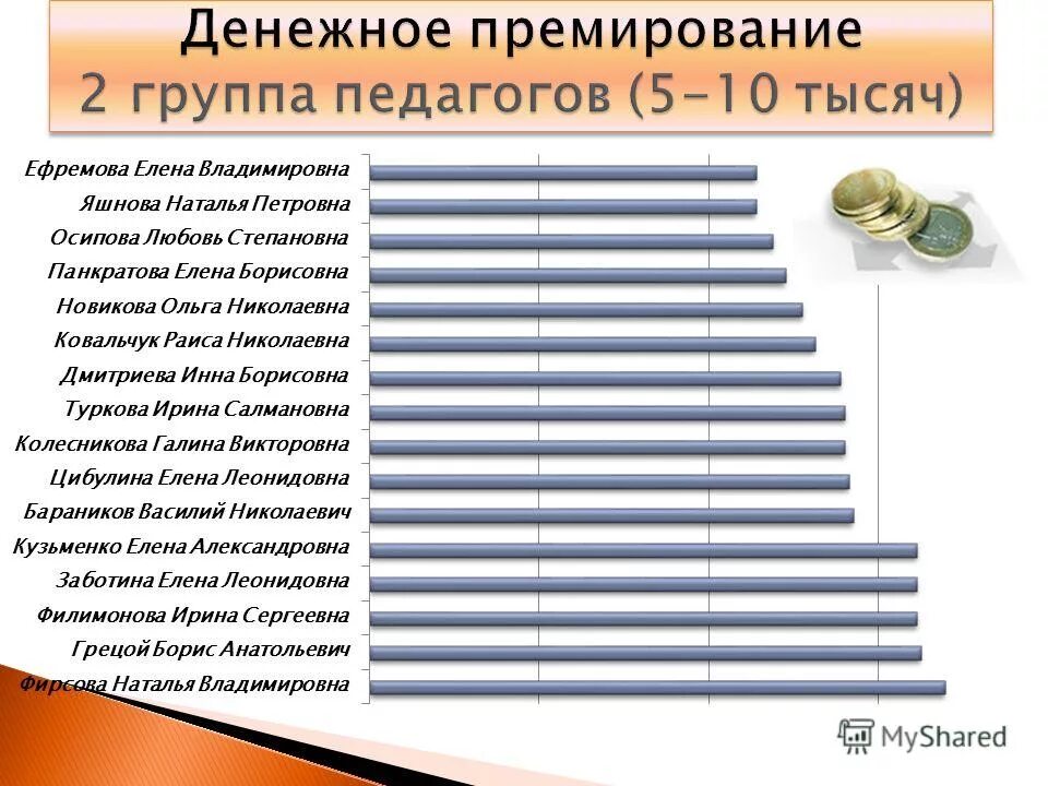 Оклад учителя 1 категории в 2021 году. Средняя зарплата учителя в россии. Зарплата учителей в 2022. Поднимут ли зп учителям. Повышение заработной платы.