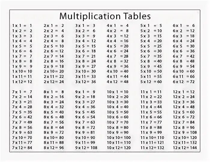 Таблица умножения на 11 12 13. Таблица умножения на двенадцать. Таблица умножения 20 на 20. Таблица умножения на 11 12 13 14 15 16. 17 15 1 12 умножить 20 3