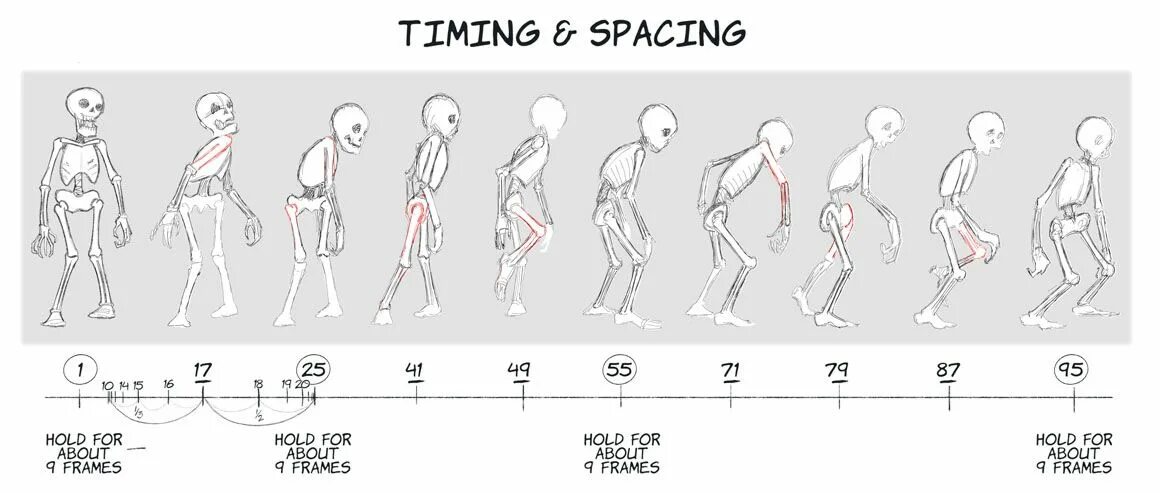 Тайминг в анимации. Тайминг и Спейсинг. Тайминг и Спейсинг в анимации. Тайминг Раскадровка. Референс значения