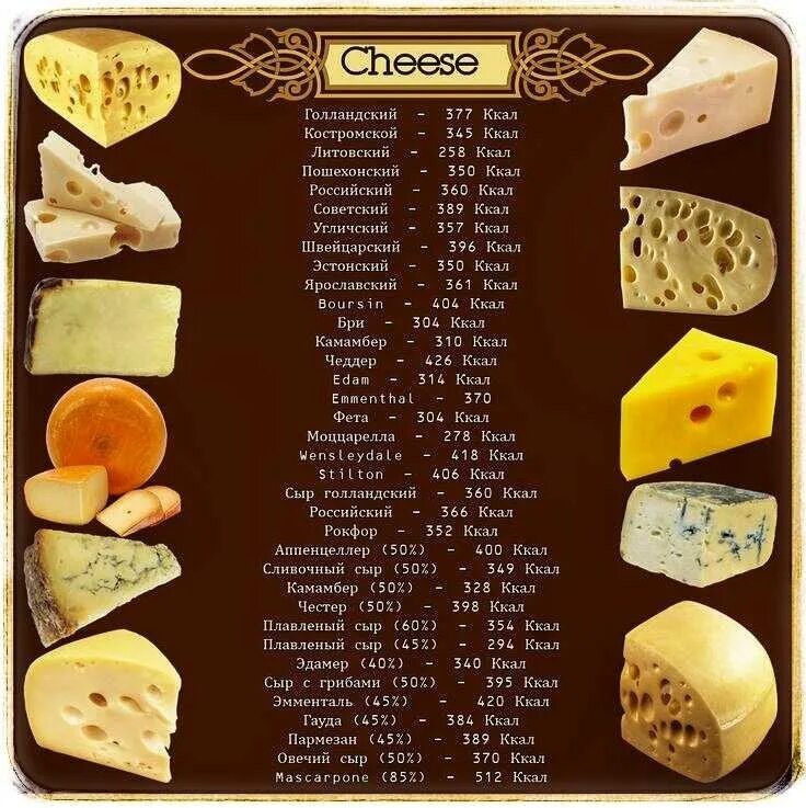 Кусок сыра сколько грамм. Энергетическая ценность сыра на 100 грамм. Сыр калории на 100 грамм. Сыр ккал на 100 грамм. Твердый сыр калорийность 100 грамм 100.