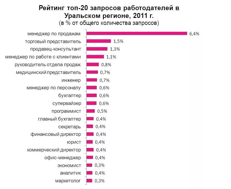 Какие есть работы для девушек