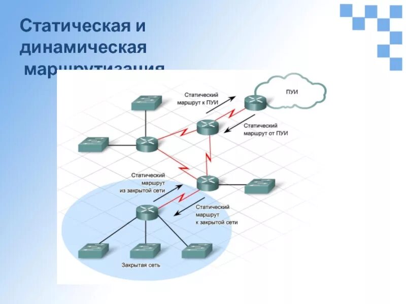 Статическая маршрутизация схема. Протоколы динамической маршрутизации IP. Статическая маршрутизация и динамическая маршрутизация. Динамическая маршрутизация схема. Static address