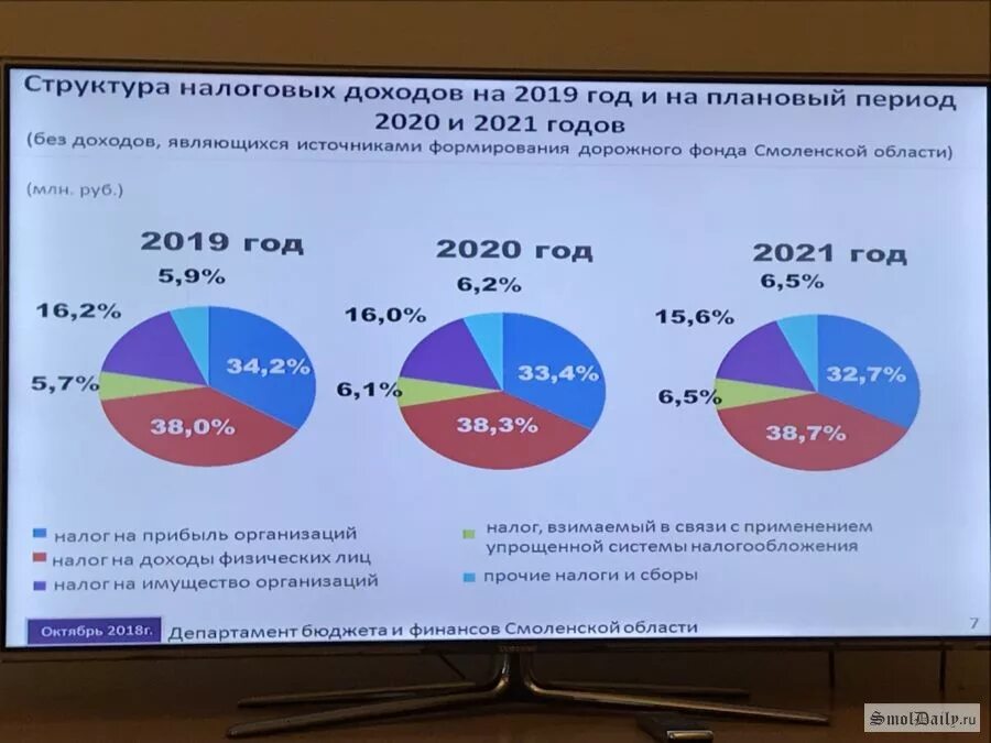 Налоги смоленской области