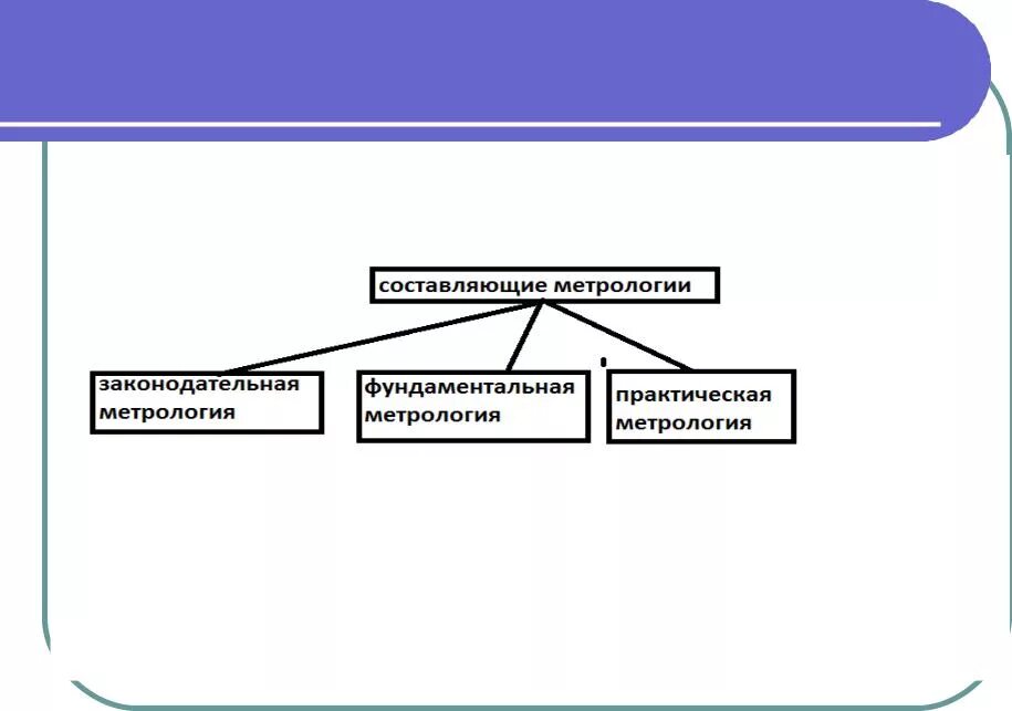 Составляющие метрологии. Метрология. Составляющие метрологии.. Составляющие науки метрологии. Три составляющих метрологии.
