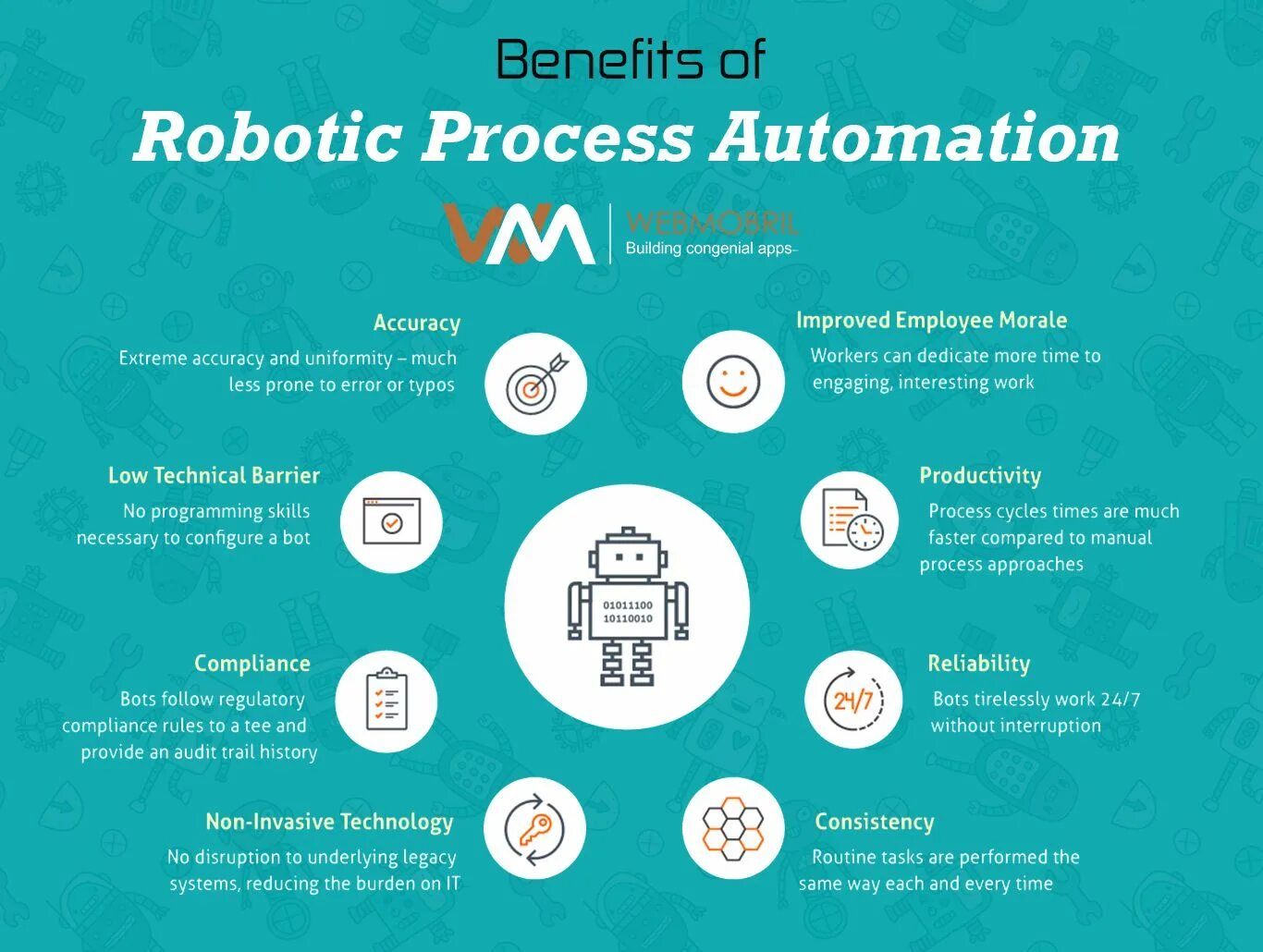 Routine process. Rpa автоматизация. rpa внедрение технологий. robotic process automation. инженер rpa.