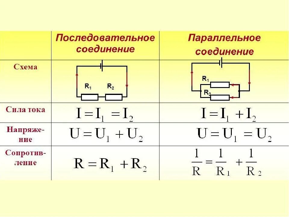 При последовательном соединении ток будет. Напряжение при параллельном соединении. Параллельное соединение сопротивлений формула. Последовательное и параллельное соединение резисторов формулы. Параллельное подключение сопротивлений формула.