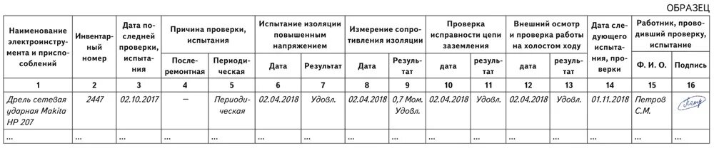 Пример заполнения журнала проверки и испытаний электроинструмента. Журнал учета проверки и испытаний электроинструмента как заполнять. Пример заполнения журнала учета испытаний электроинструмента. Журнал осмотра проверки и испытаний инструментов и приспособлений.