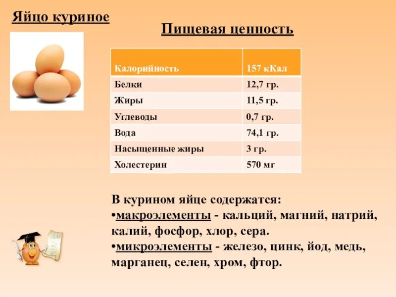 Сколько грамм белка в жареном яйце. Энергетическая ценность куриного яйца на 100 грамм. пищевая ценность яйца куриного 1 шт. яйцо куриное бжу на 100 грамм. энергетическая ценность 100 г куриных яиц.
