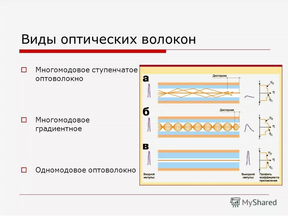 Доклад на тему световоды. 2.Конструктивные характеристики оптического волокна. Оптический кабель с 4 одномодовыми волокнами. Структура оптического волокна одномодовые и многомодовые. Оптоволокно одномодовое многомодовое маркировка.