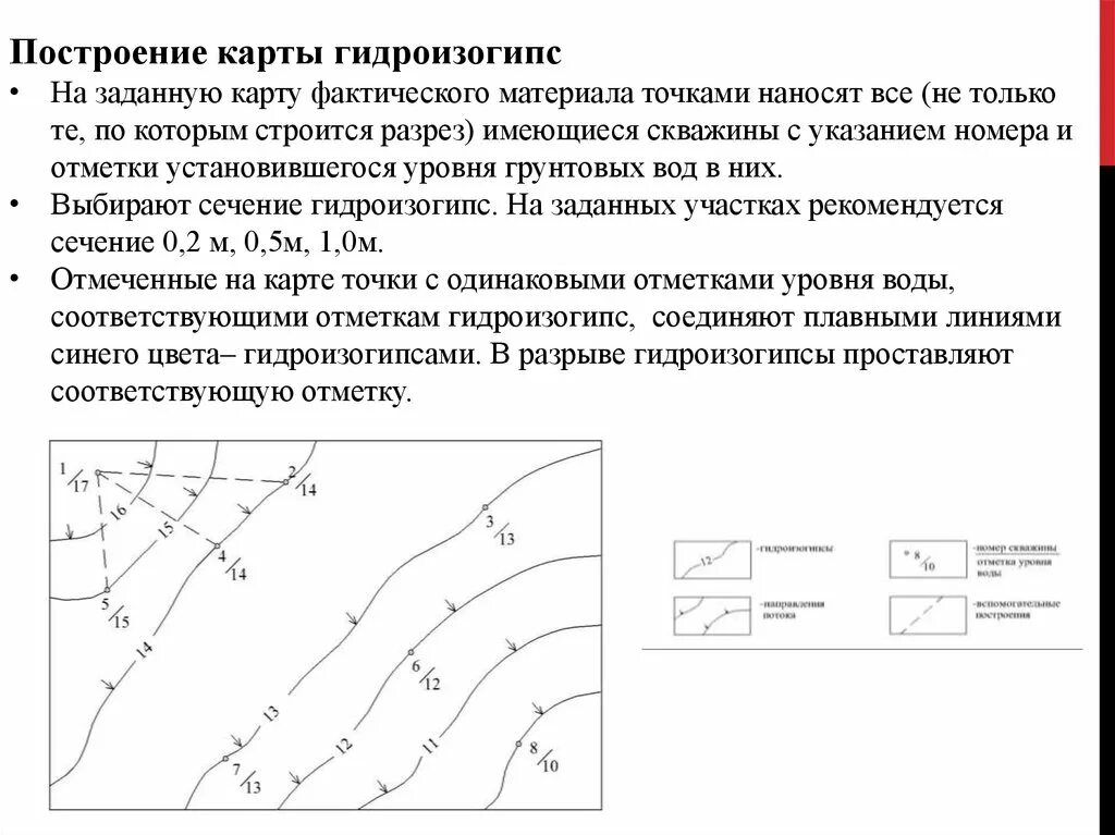 Карта гидроизогипс. Построение карты гидроизогипс. – карта гидроизогипс и гидроизопье. оценка гидрогеологических условий площадки строительства. построение гидроизогипс по скважинам.