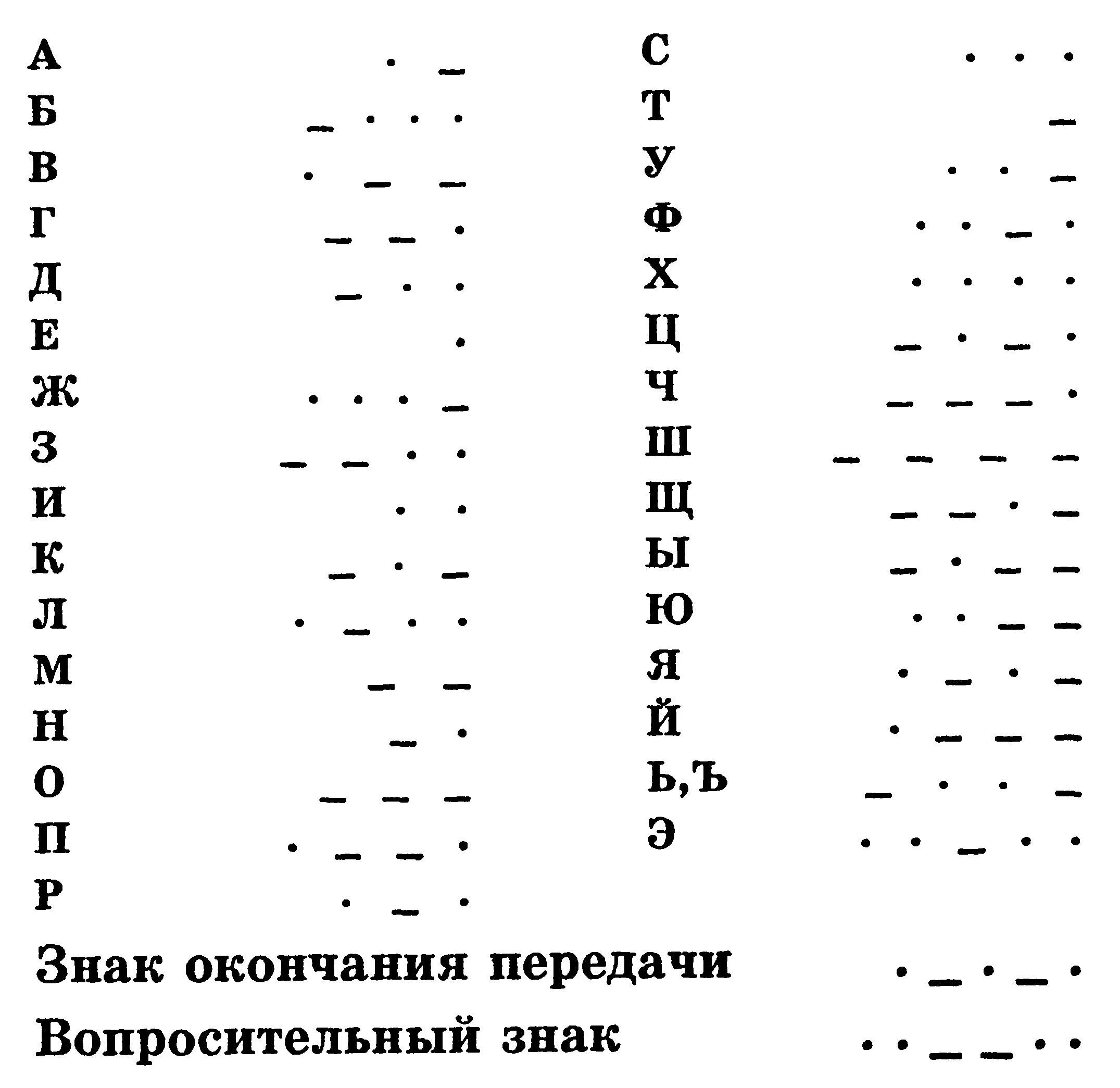 Цифры в азбуке Морзе до 100. Шифр Азбука Морзе. Шифровка Азбука Морзе. Шифр Азбука Морзе для детей. П азбуки морзе