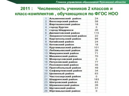 Численность кургана
