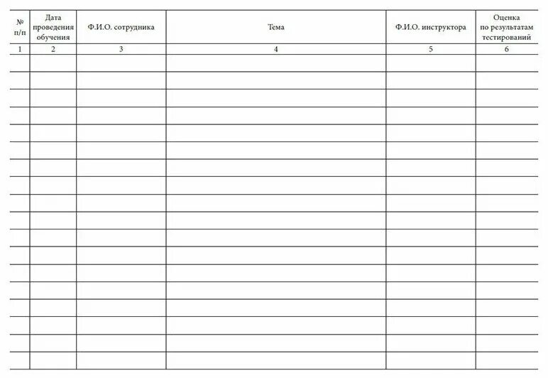Журнал обучения сотрудников. Журнал обучения персонала. Журнал по учебе персонала. Журнал обучения персонала образец.