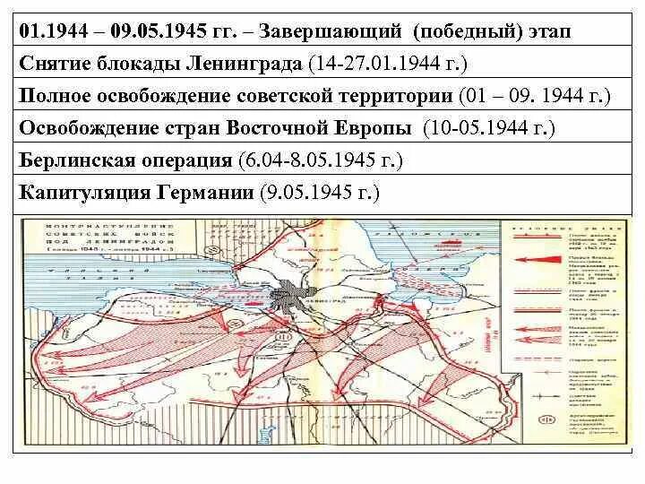 Блокада Ленинграда карта. Снятие блокады Ленинграда карта. 1944-1945 Победный этап войны. Завершающий этап второй мировой войны карта.