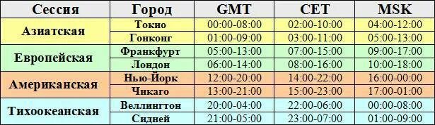 Информация по московскому времени