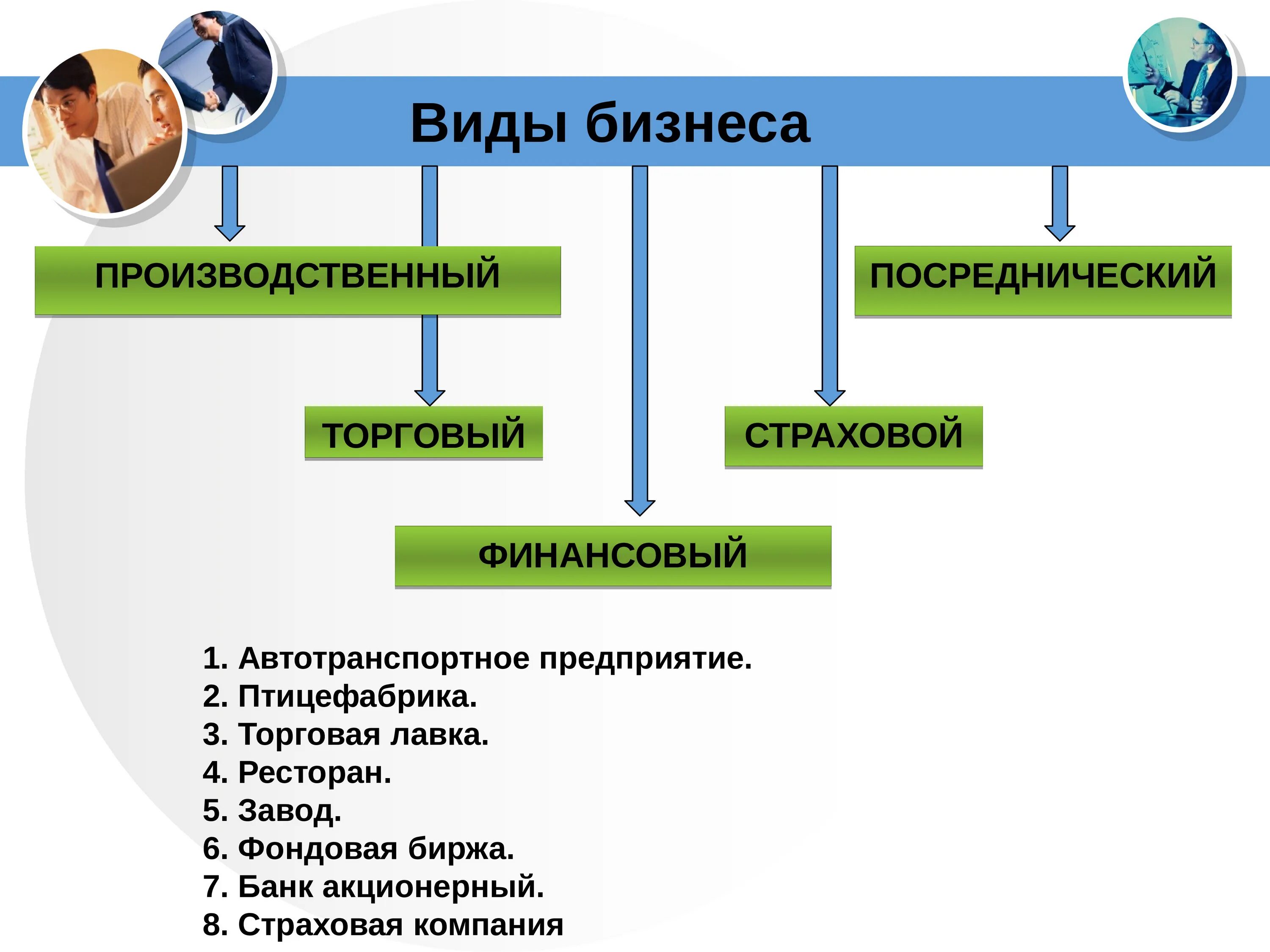 Формы и типы бизнеса. Виды бизнеса. Виды и формы бизнеса. Виды бизнеса схема. Виды и формы бизнеса таблица.