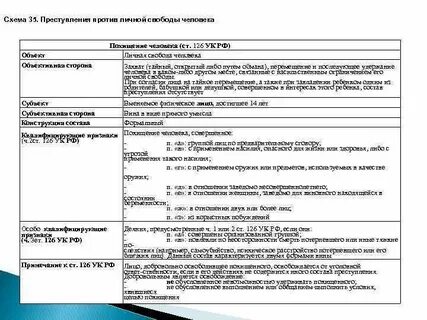 Похищение человека статья уголовного