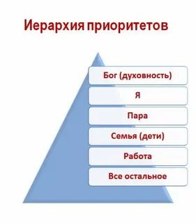 Иерархия ценностей жизни