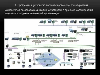 Автоматизации процесса проектной документации