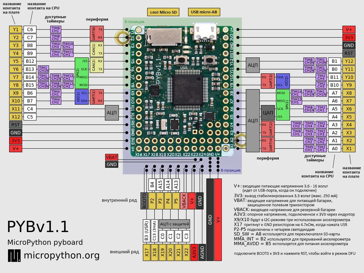 Output only. Stm32f405rgt6. Stm32 405f Ali. Esp32 stm32. Stm32f405 rgt6 SWO.