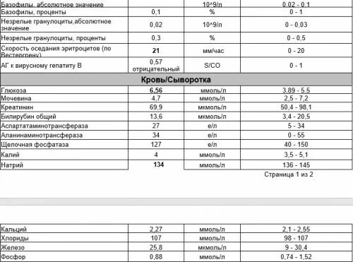 Базофилы в крови 1. Базофилы в процентах. Базофилы 0 1 у взрослого что. Базофилы предельное значение. Базофилы критические значения.