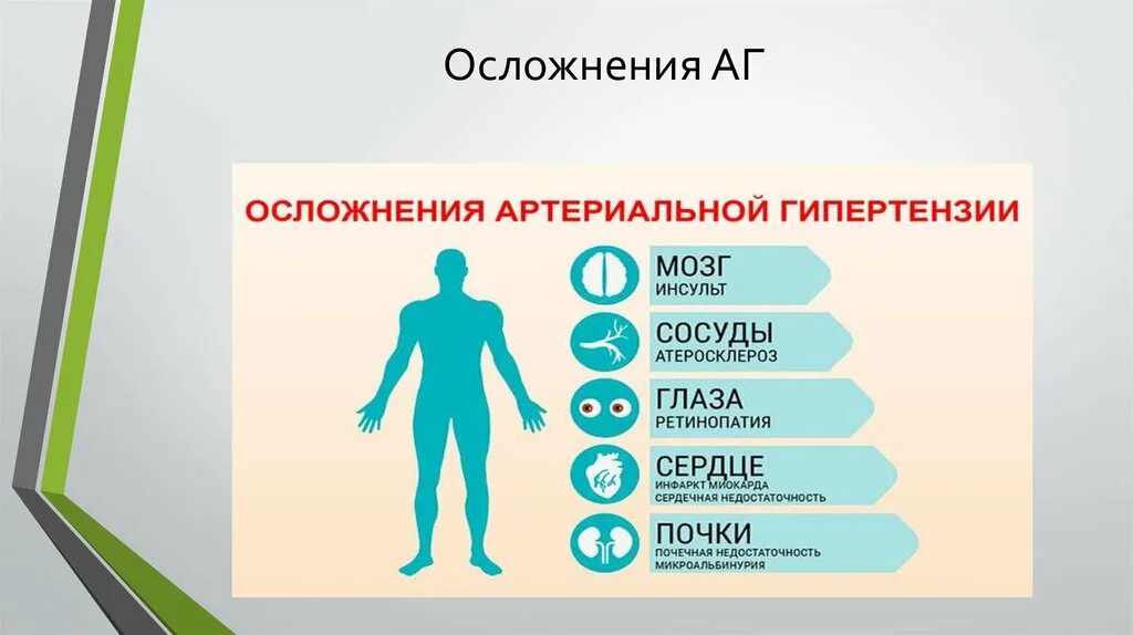 Осложнения аг. Осложнения при артериальной гипертензии. Осложнения и последствия артериальных гипертензий. Осложнения артериальной гипертонии. Осложнения первичной артериальной гипертензии.