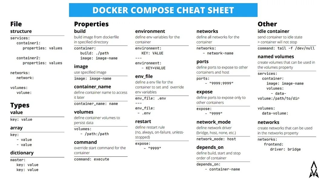 Composer команды. Шпаргалка по docker. команды dockerfile. docker шпаргалка по командам. docker compose cheat sheet.