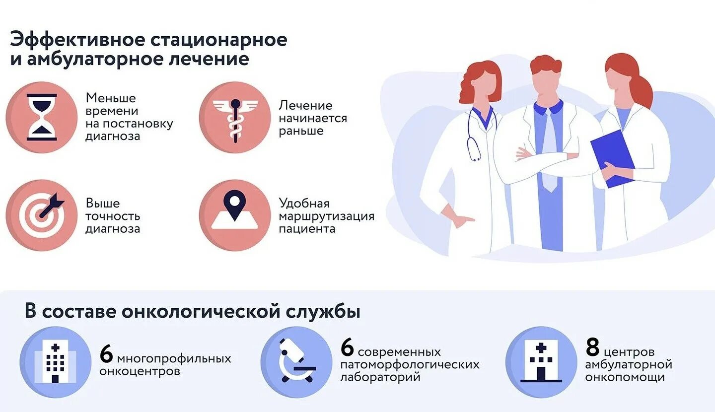 Профилактика онкологии. Московский стандарт онкологической помощи. Маршрутизация пациентов с онкологическими заболеваниями. Маршрут пациента с подозрением на онкологическое заболевание. Психологическая помощь раковым больным vmesteplus