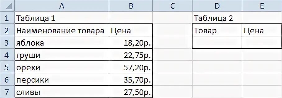 Впр из трех таблиц. Наименование товара. Таблица Наименование товара. Таблица с наименованием товаров и стоимостью. Наименование и название товара.