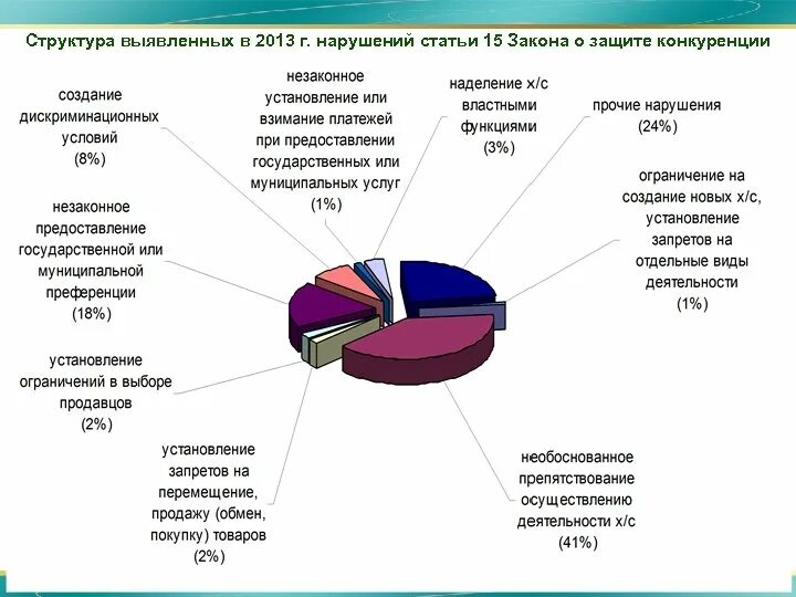Закон о защите конкуренции пример Эскизы ФЗ О ЗАЩИТЕ КОНКУРЕНЦИИ НЕДОБРОСОВЕСТНАЯ КОНКУРЕНЦИЯ