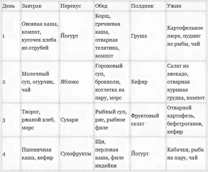 Кофе после удаления желчного пузыря когда можно